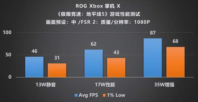 掌机形态主机体验：ROG Xbox掌机 X深度评测(图36)