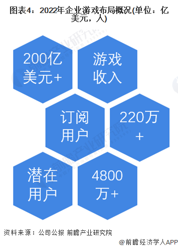 2022年海外云游戏行业厂商——索尼业务分析 围绕主机市场进行布局【组图】(图4)