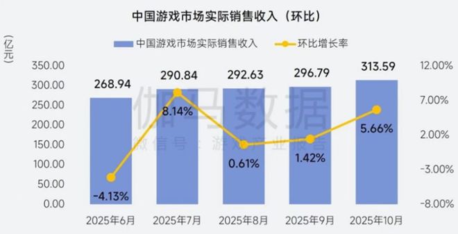 11月游戏公司营收30强(图17)
