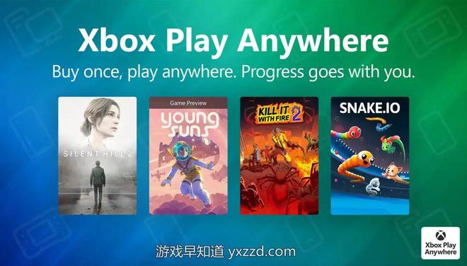 25年12月支持Xbox掌机、Xbox Play Anywhere、键盘鼠标游戏列表更新