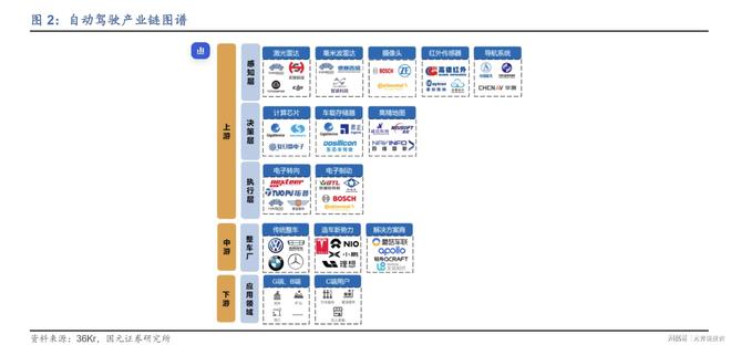 3万亿赛道拐点已至！首块L3级智驾牌照诞生 10大隐形冠军深度卡位(图6)