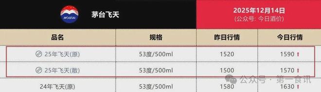茅台监管失责：一份伪造公告引发茅台价格遭遇“过山车”(图2)