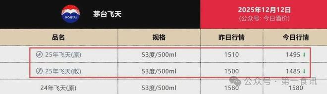 茅台监管失责：一份伪造公告引发茅台价格遭遇“过山车”