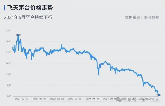茅台监管失责：一份伪造公告引发茅台价格遭遇“过山车”(图7)