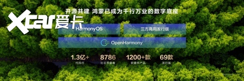 鸿蒙智行生态加速落地：3600万装机背后的产业链新机遇(图3)