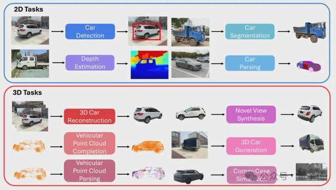 ICCV涌现自动驾驶新范式：统一世界模型VLA用训练闭环迈向L4(图14)