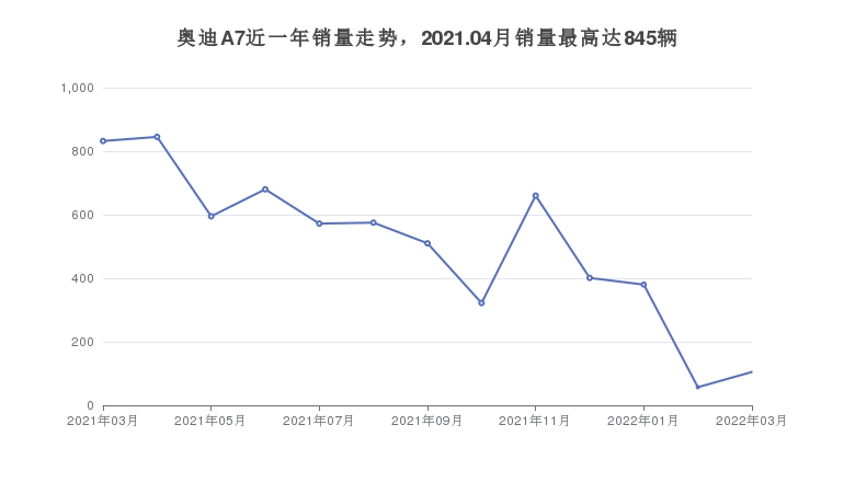 奥迪60万左右的车型推荐要性价比还是要口碑？(图10)