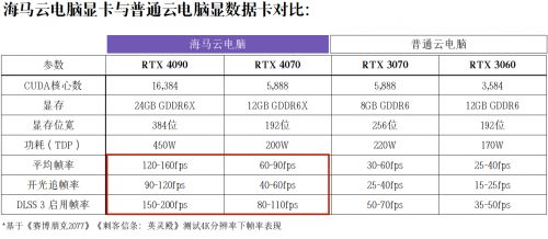 画质、延迟、规模、成本全面解析：2026年云游戏平台横向评测与实用选购指南