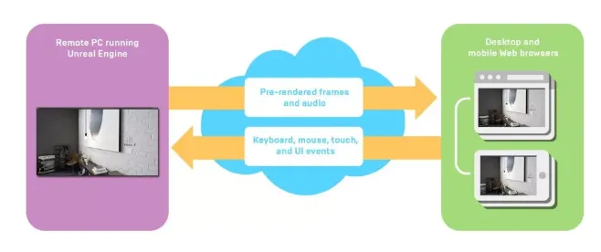公众号小程序H5网页像素流送UE5模型的方法分享