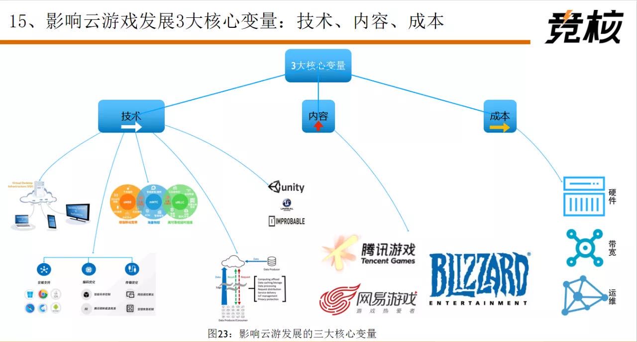 赚麻了！AI狂烧算力光通信企业躺赢业绩翻倍不是梦
