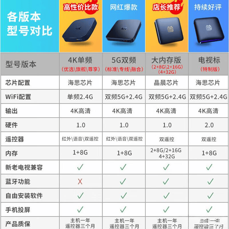 网络机顶盒选购指南：为家庭娱乐找到最佳选择(图4)