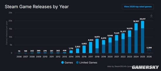 1400万玩家起诉60亿赔金能否叫停Steam“三七分账”？(图17)