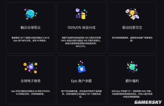 1400万玩家起诉60亿赔金能否叫停Steam“三七分账”？(图5)