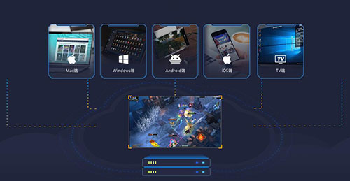 云游戏是什么意思？哪里可以免费体验云游戏？(图4)