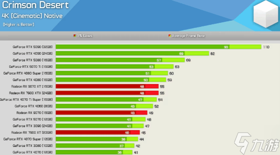 就这还称虚幻引擎5杀手？《红色沙漠》被知名硬件媒体锤爆(图2)