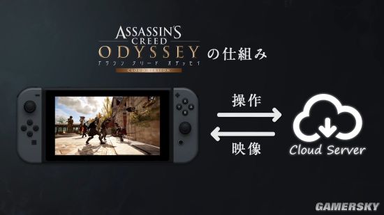 云游戏：游戏体验的新选择pptx