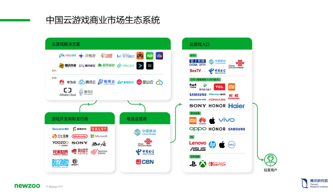 2024云游戏平台盘点！基本全国产