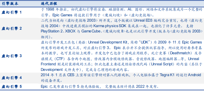 虚幻引擎最新版本是什么？unity引擎和虚幻的区别是什么？