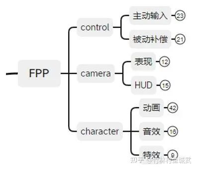 【策划向】全景解构射击游戏枪械设计——表现手感篇（一）