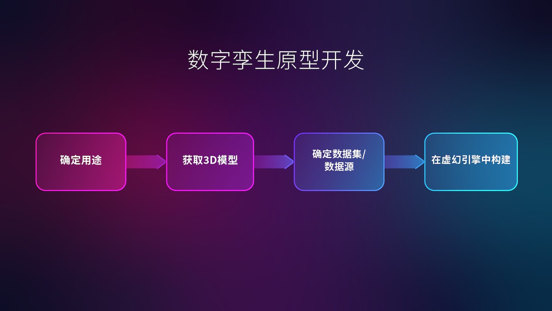 开启数字孪生之旅