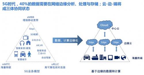 云游戏的发展趋势解读