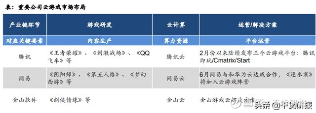 云游戏行业现状与发展趋势分析(2026年)