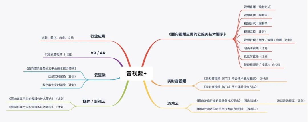 2026年6月低延迟云游戏平台实测解析：顺网云电脑技术优势