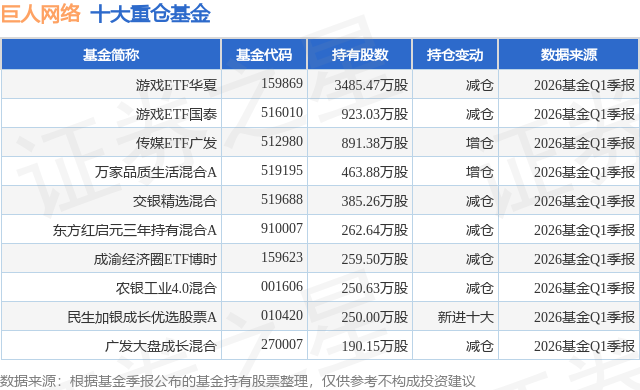 7月14日巨人网络跌565%游戏ETF华夏基金重仓该股