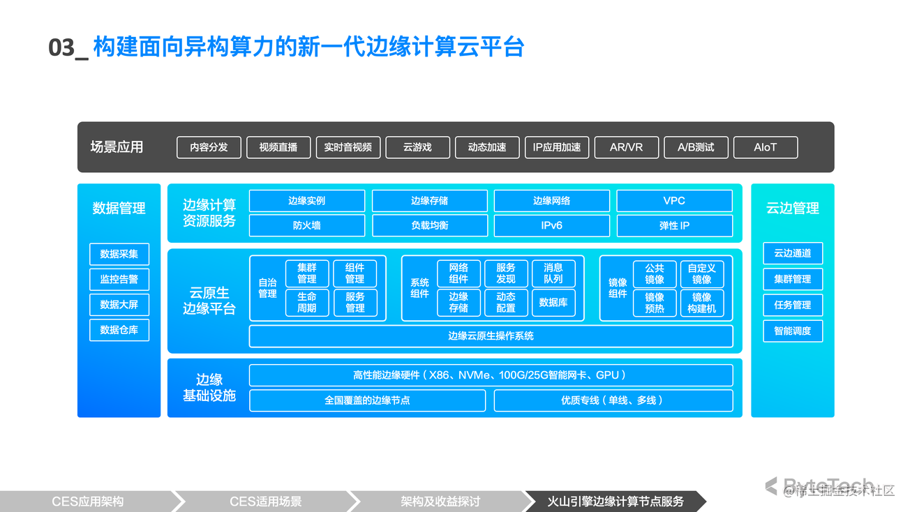 2026成都限行规定(时间+区域+规则)