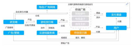 NVIDIA云游戏GeForceNOW惨遭破解！解锁完整Windows桌面：还能跑AI